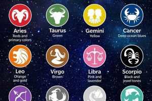 Astrology Sign Colors: Meaning & Influence | Astrology Inaction: Discover the Hidden Power of the Stars