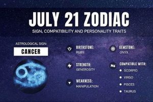 Unveiling July 21st Astrology: Personality & Traits Astrology Inaction: Discover the Hidden Power of the Stars Unveiling July 21st Astrology: Personality & Traits | Astrology Inaction: Discover the Hidden Power of the Stars