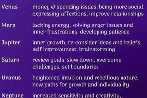 Astrology's Retrograde Explained: Meaning & More | Astrology Inaction: Discover the Hidden Power of the Stars