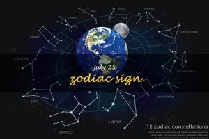 July 25 Zodiac: Personality, Traits & Compatibility | Astrology Inaction: Discover the Hidden Power of the Stars