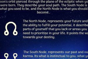 Understanding Your South Node in Astrology Safem Fabrication - Precision Engineering & Custom Manufacturing Solutions Understanding Your South Node in Astrology | Safem Fabrication - Precision Engineering & Custom Manufacturing Solutions