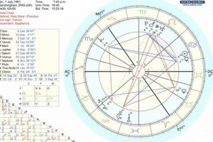 Decoding Princess Diana's Natal Chart & Life Astrology Inaction: Discover the Hidden Power of the Stars Decoding Princess Diana's Natal Chart & Life | Astrology Inaction: Discover the Hidden Power of the Stars