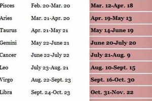 Born July 25? Your Astro Sign & Meaning Safem Fabrication - Precision Engineering & Custom Manufacturing Solutions Born July 25? Your Astro Sign & Meaning | Safem Fabrication - Precision Engineering & Custom Manufacturing Solutions