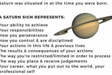 Understanding Saturn: Astrology Meaning & Influence Astrology Inaction: Discover the Hidden Power of the Stars Understanding Saturn: Astrology Meaning & Influence | Astrology Inaction: Discover the Hidden Power of the Stars