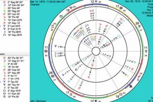 Advanced Progression Chart Astrology Guide Astrology Inaction: Discover the Hidden Power of the Stars Advanced Progression Chart Astrology Guide | Astrology Inaction: Discover the Hidden Power of the Stars