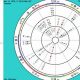 Advanced Progression Chart Astrology Guide | Astrology Inaction: Discover the Hidden Power of the Stars