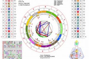 Free Sidereal Astrology Natal Chart & Report | Astrology Inaction: Discover the Hidden Power of the Stars