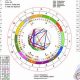 Free Sidereal Astrology Natal Chart & Report | Astrology Inaction: Discover the Hidden Power of the Stars