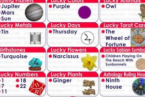 Discover December 10 Astrology: Traits & Insights Astrology Inaction: Discover the Hidden Power of the Stars Discover December 10 Astrology: Traits & Insights | Astrology Inaction: Discover the Hidden Power of the Stars