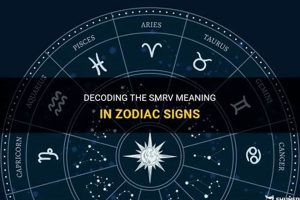 Decoding SMRV: Astrology Meaning & Significance | Astrology Inaction: Discover the Hidden Power of the Stars