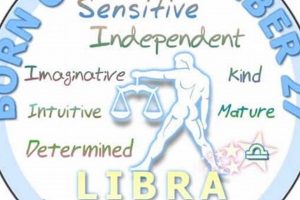 Daily Horoscope: 27 September Astrology Insights | Astrology Inaction: Discover the Hidden Power of the Stars