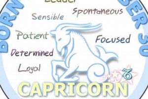 Dec. 30 Zodiac: Capricorn Astrology Profile Safem Fabrication - Precision Engineering & Custom Manufacturing Solutions Dec. 30 Zodiac: Capricorn Astrology Profile | Safem Fabrication - Precision Engineering & Custom Manufacturing Solutions