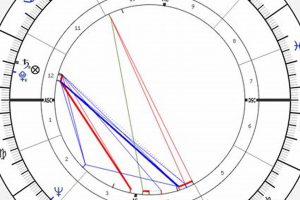 Ted Bundy's Birth Chart: A Dark Legacy | Astrology Inaction: Discover the Hidden Power of the Stars