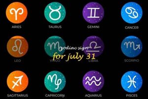 July 31st Zodiac: Personality & Traits | Astrology Inaction: Discover the Hidden Power of the Stars