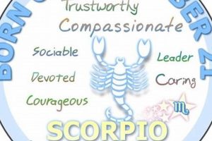 Unveiling the November 21 Zodiac Sign & Its Traits Astrology Inaction: Discover the Hidden Power of the Stars Unveiling the November 21 Zodiac Sign & Its Traits | Astrology Inaction: Discover the Hidden Power of the Stars