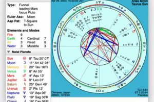 Understanding Transit Chart Astrology: A Guide | Astrology Inaction: Discover the Hidden Power of the Stars
