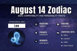 August 14th Astrology: Zodiac & Horoscope | Astrology Inaction: Discover the Hidden Power of the Stars