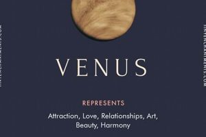 Understanding Venusian Meaning in Astrology | Astrology Inaction: Discover the Hidden Power of the Stars