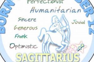 Dec. 12 Zodiac: Personality Traits & Horoscope Astrology Inaction: Discover the Hidden Power of the Stars Dec. 12 Zodiac: Personality Traits & Horoscope | Astrology Inaction: Discover the Hidden Power of the Stars