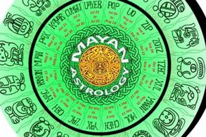 Discover Your Mayan Astrology Horoscope Today Safem Fabrication - Precision Engineering & Custom Manufacturing Solutions Discover Your Mayan Astrology Horoscope Today | Safem Fabrication - Precision Engineering & Custom Manufacturing Solutions