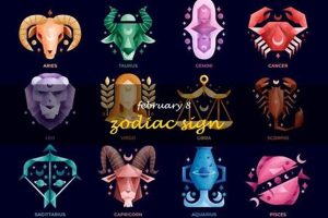 Discover Your Feb 8 Astrology Sign: Aquarius Traits | Astrology Inaction: Discover the Hidden Power of the Stars