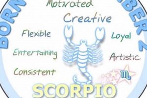 Unveiling November 2nd Astrology: Traits & Insights Astrology Inaction: Discover the Hidden Power of the Stars Unveiling November 2nd Astrology: Traits & Insights | Astrology Inaction: Discover the Hidden Power of the Stars