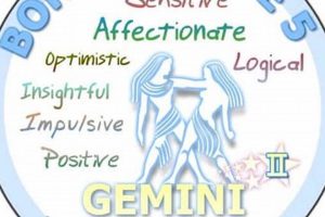 Unveiling June 5th Astrology: Personality Traits & More Astrology Inaction: Discover the Hidden Power of the Stars Unveiling June 5th Astrology: Personality Traits & More | Astrology Inaction: Discover the Hidden Power of the Stars
