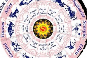 Ancient Greek Astrology Signs Explained | Astrology Inaction: Discover the Hidden Power of the Stars