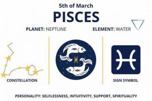 Uncovering the March 5 Zodiac Sign: Personality & Traits | Astrology Inaction: Discover the Hidden Power of the Stars