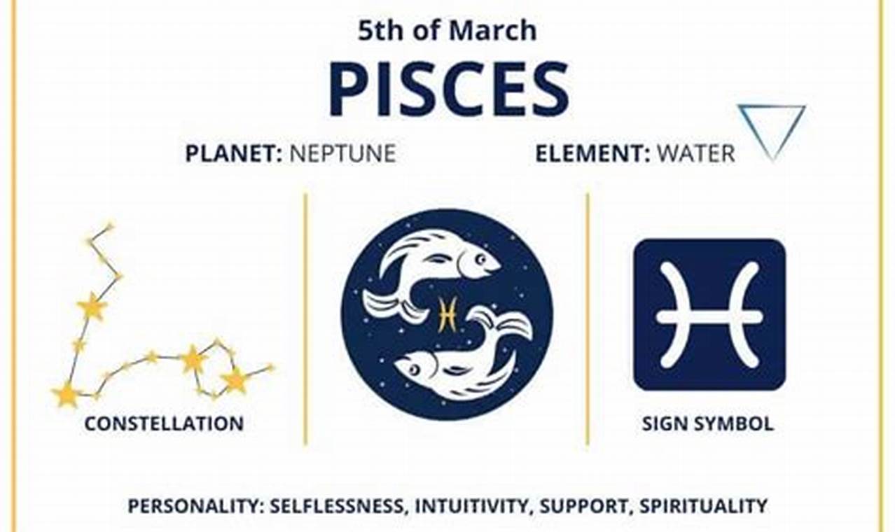 Uncovering the March 5 Zodiac Sign Personality & Traits