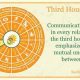 Astrology Third House | Astrology Inaction: Discover the Hidden Power of the Stars