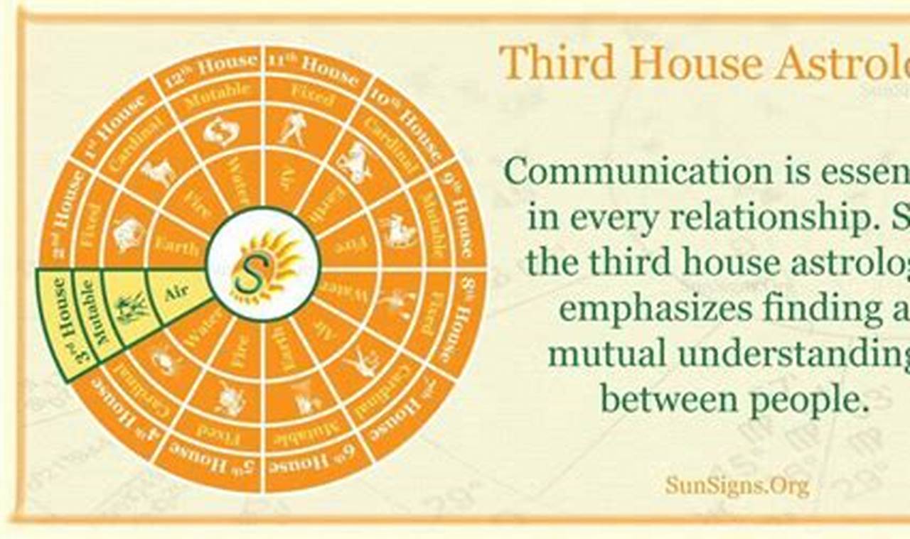 Astrology Third House