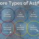 Understanding the Various Types of Astrology Charts | Astrology Inaction: Discover the Hidden Power of the Stars
