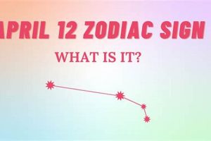 Understanding April 12th Astrology: Traits & Insights | Astrology Inaction: Discover the Hidden Power of the Stars
