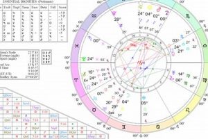 Harness Pink Moon Astrology Power: Insights & Rituals | Astrology Inaction: Discover the Hidden Power of the Stars