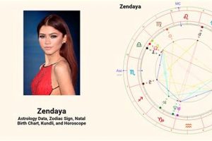 Zendaya's Birth Chart: A Star's Astro Secrets | Astrology Inaction: Discover the Hidden Power of the Stars