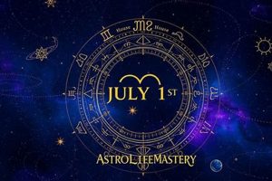 Unveiling July 1st Astrology: Personality & Traits Astrology Inaction: Discover the Hidden Power of the Stars Unveiling July 1st Astrology: Personality & Traits | Astrology Inaction: Discover the Hidden Power of the Stars