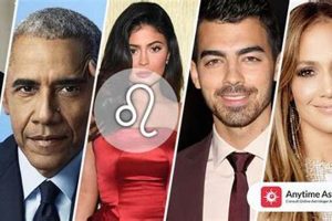 Famous Leo Celebrities: Traits & Personalities Astrology Inaction: Discover the Hidden Power of the Stars Famous Leo Celebrities: Traits & Personalities | Astrology Inaction: Discover the Hidden Power of the Stars