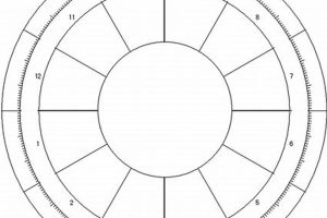 Free Blank Astrology Birth Chart: Printable Template Safem Fabrication - Precision Engineering & Custom Manufacturing Solutions Free Blank Astrology Birth Chart: Printable Template | Safem Fabrication - Precision Engineering & Custom Manufacturing Solutions