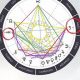Understanding Your Astrological Descendant: Meaning & More | Astrology Inaction: Discover the Hidden Power of the Stars