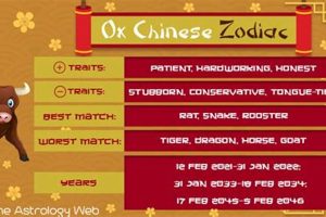 The Ultimate Guide to Chinese Astrology Ox Personality Traits Astrology Inaction: Discover the Hidden Power of the Stars The Ultimate Guide to Chinese Astrology Ox Personality Traits | Astrology Inaction: Discover the Hidden Power of the Stars
