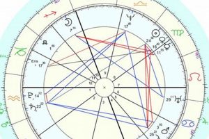 Decoding the USA Astrology Chart: Insights & Meaning | Astrology Inaction: Discover the Hidden Power of the Stars