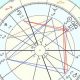 Decoding the USA Astrology Chart: Insights & Meaning | Astrology Inaction: Discover the Hidden Power of the Stars