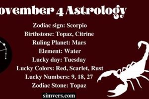 Unveiling November 4 Astrology: Traits & Insights Astrology Inaction: Discover the Hidden Power of the Stars Unveiling November 4 Astrology: Traits & Insights | Astrology Inaction: Discover the Hidden Power of the Stars
