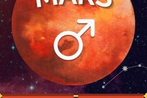 Understanding Mars in Aries Astrology: A Guide | Astrology Inaction: Discover the Hidden Power of the Stars