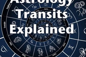 Key Astrological Events July 2024: A Guide Astrology Inaction: Discover the Hidden Power of the Stars Key Astrological Events July 2024: A Guide | Astrology Inaction: Discover the Hidden Power of the Stars