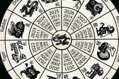 Chinese Astrology Year 1970 Astrology Inaction: Discover the Hidden Power of the Stars Chinese Astrology Year 1970 | Astrology Inaction: Discover the Hidden Power of the Stars