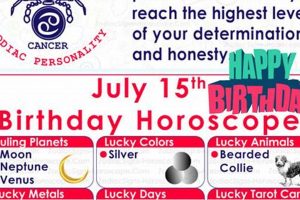 Born July 15? Your Astrology Sign & More Astrology Inaction: Discover the Hidden Power of the Stars Born July 15? Your Astrology Sign & More | Astrology Inaction: Discover the Hidden Power of the Stars