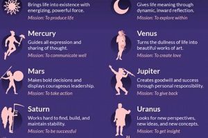 Understanding Your Sun Sign in Astrology Safem Fabrication - Precision Engineering & Custom Manufacturing Solutions Understanding Your Sun Sign in Astrology | Safem Fabrication - Precision Engineering & Custom Manufacturing Solutions