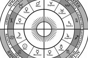 Decoding Astrological Chart Patterns & Meanings | Astrology Inaction: Discover the Hidden Power of the Stars